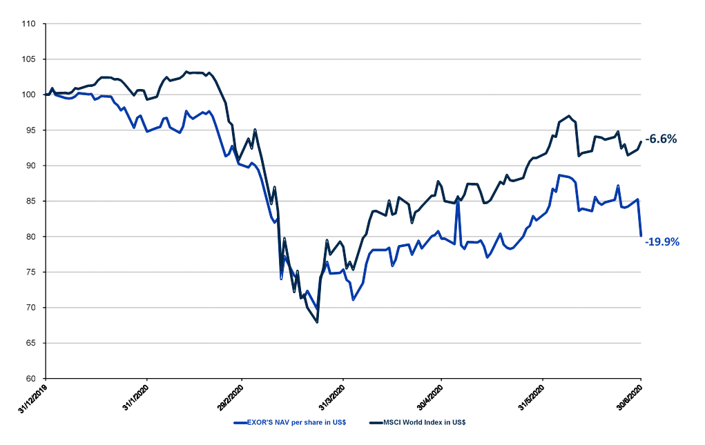 NAV MSCI