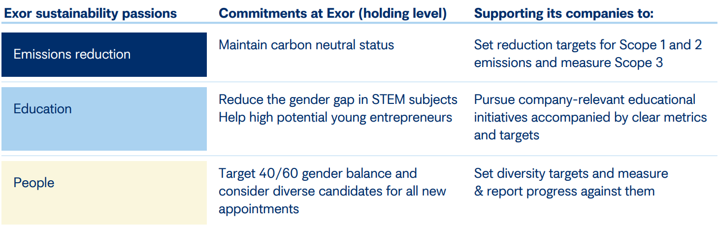 Sustainability Page 3