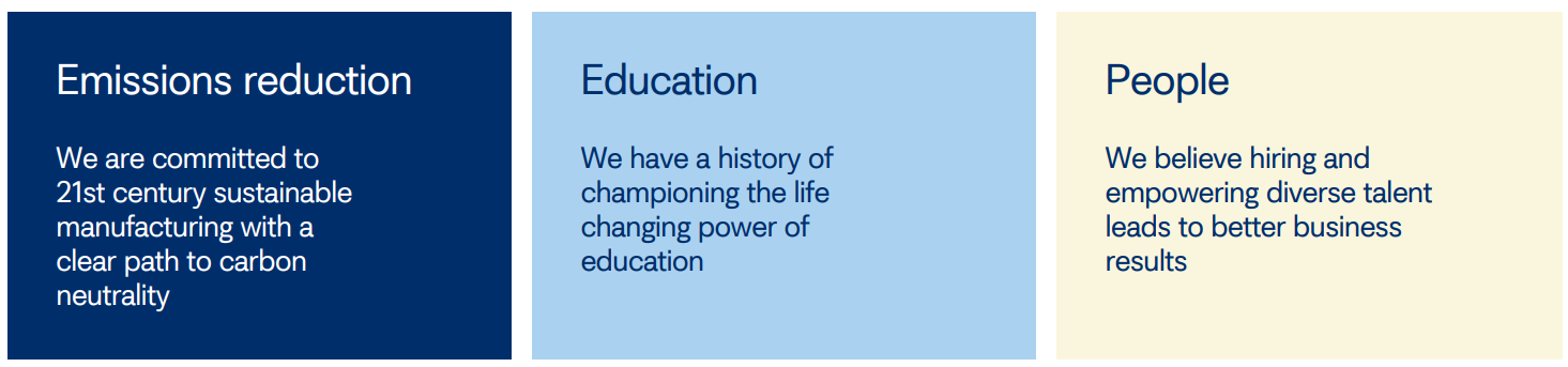 Sustainability Page 2