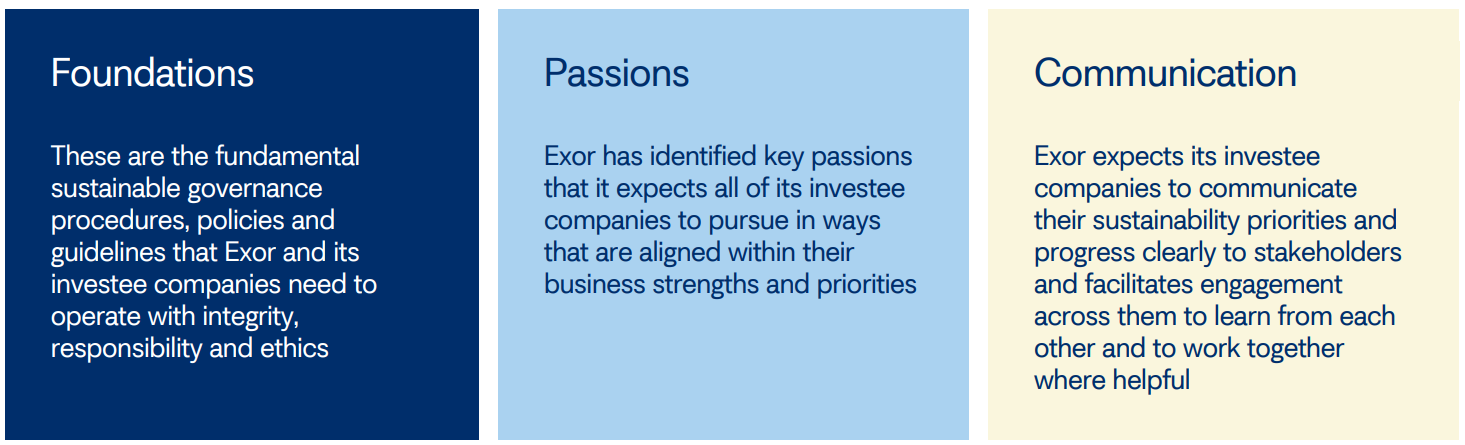 Exor Sustainability Page 1