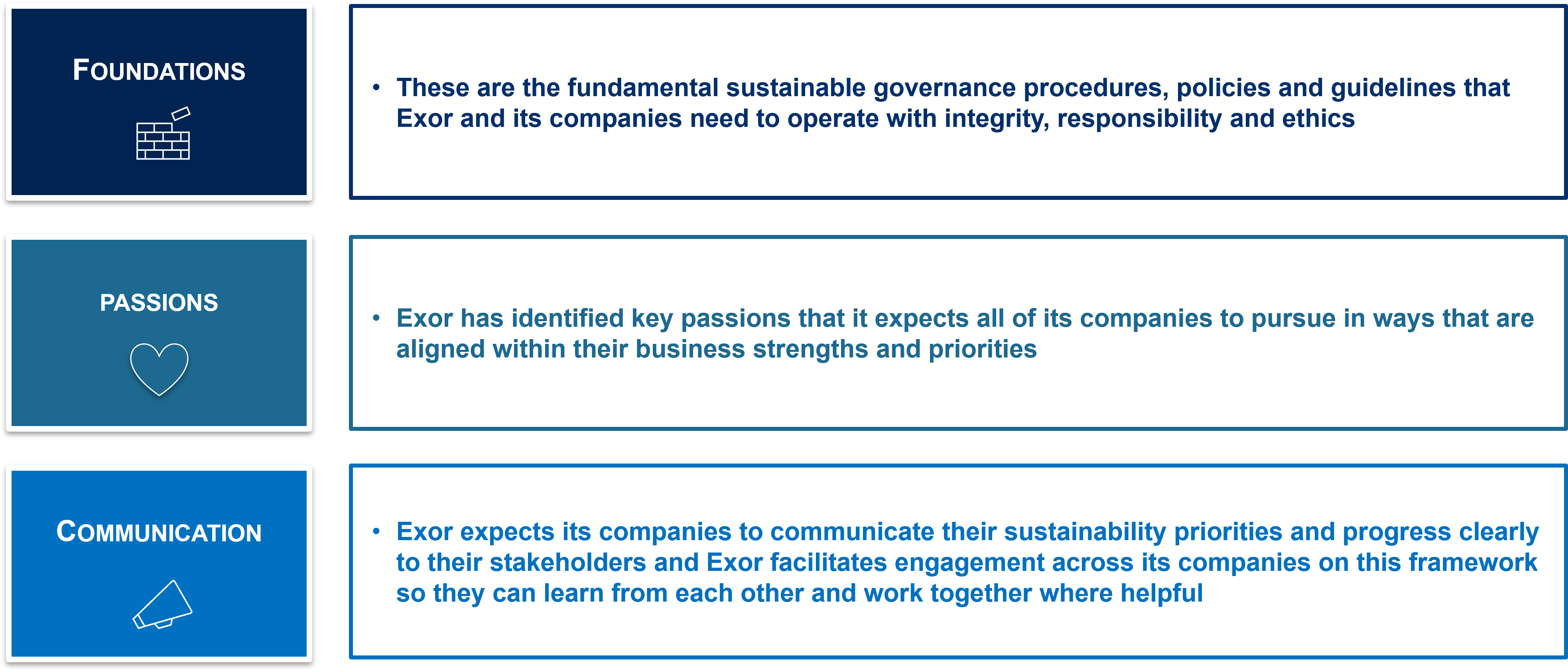 Exor ESG page 1