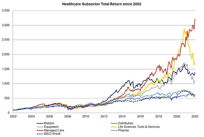 Source: Société Générale data, Exor analysis